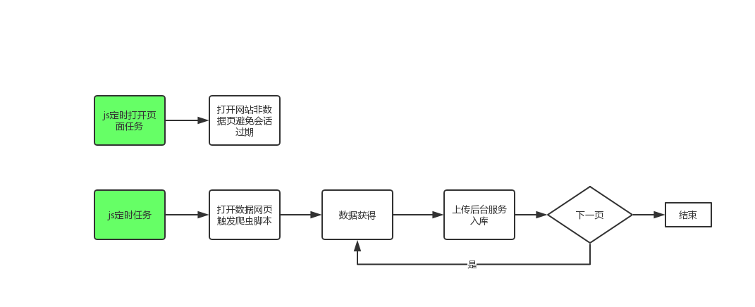 流程图